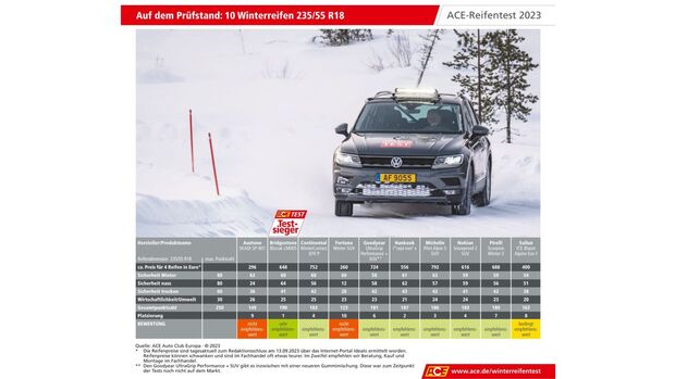 ACE Winterreifentest 2023