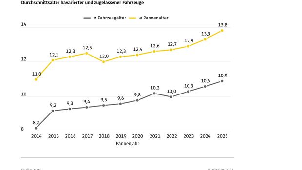 ADAC 2026