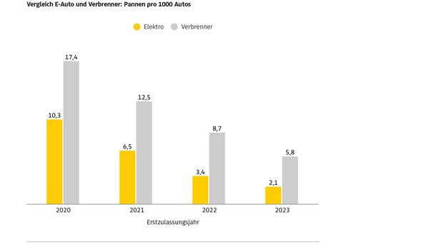 ADAC 2026