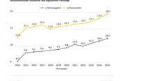 ADAC 2026