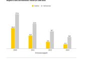 ADAC 2026