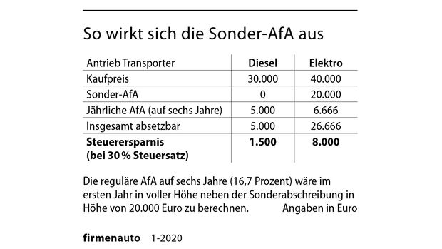 Afa