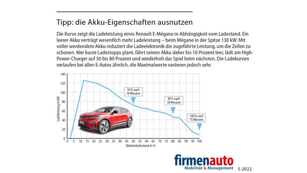 Akku-Eigenschaften 2022
