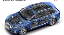 Audi Q7 2024