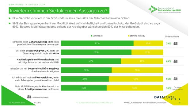 BBM Mobility Survey 2024 