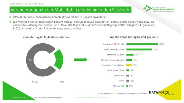 BBM Mobility Survey 2024 