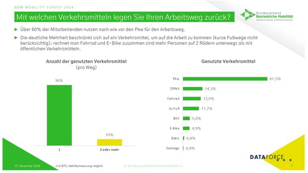 BBM Mobility Survey 2024 