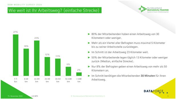 BBM Mobility Survey 2024 