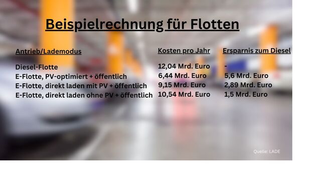 Beispielrechnung Flotten 2025