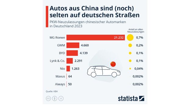 Chinesische Autobauer 2024