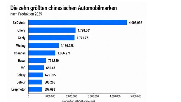 Chinesische Automarken 2026