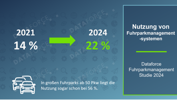 Dataforce