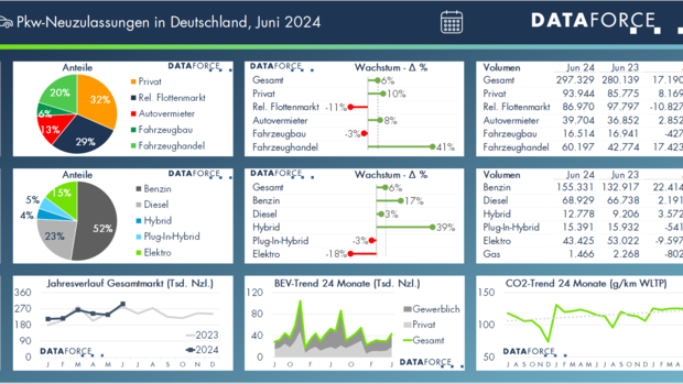 Dataforce