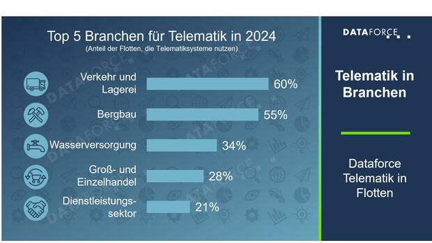 Dataforce 2025