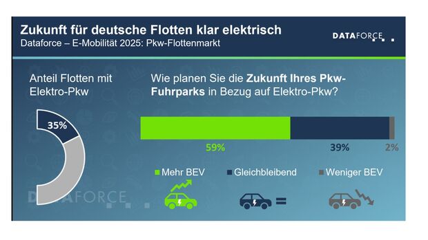 Dataforce 2025