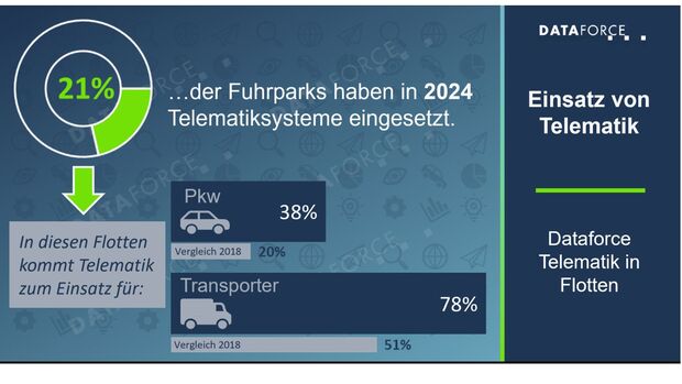 Dataforce 2025