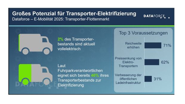 Dataforce 2025