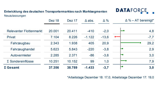 Dataforce Flottenmarkt 2018