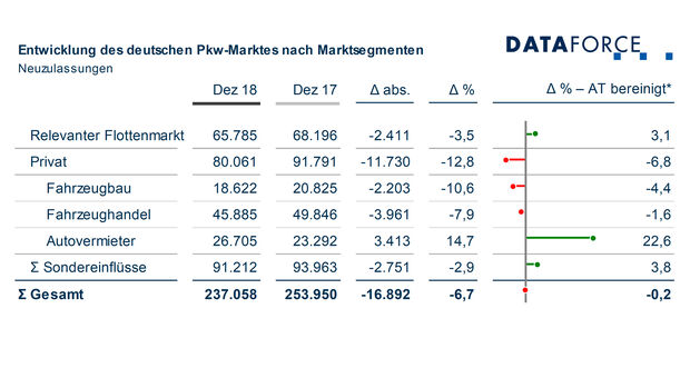 Dataforce Flottenmarkt 2018
