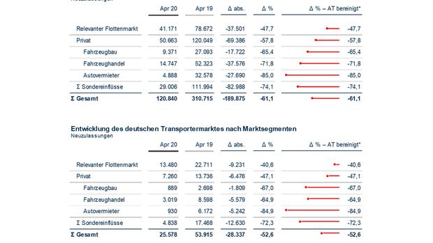 Dataforce Pkw Markt April 2020