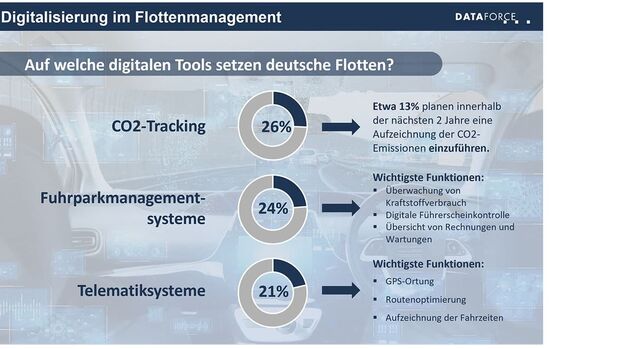 Digitale Tools 2025