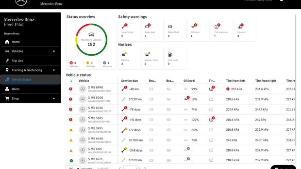 ENGLISCH: Mercedes-Benz Fleet Pilot: New portal for efficient fleet management
ENGLISH: Mercedes-Benz Fleet Pilot: New portal for efficient fleet management