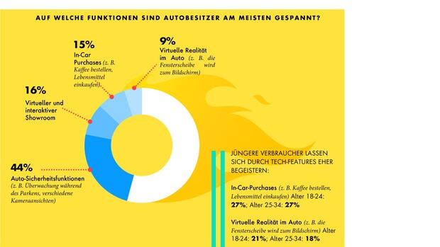 European Car Ownership Report 2023