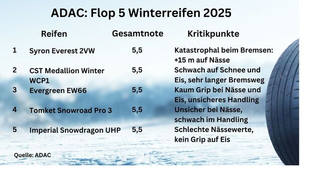 Flop Reifen 2025