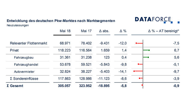 Flottenmarkt Pkw Mai 2018