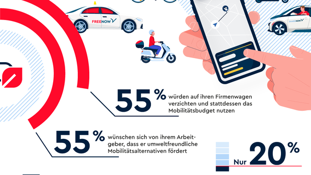 Free Now - Kantar - Arbeitnehmer-Umfrage - Zukunft des Pendelns