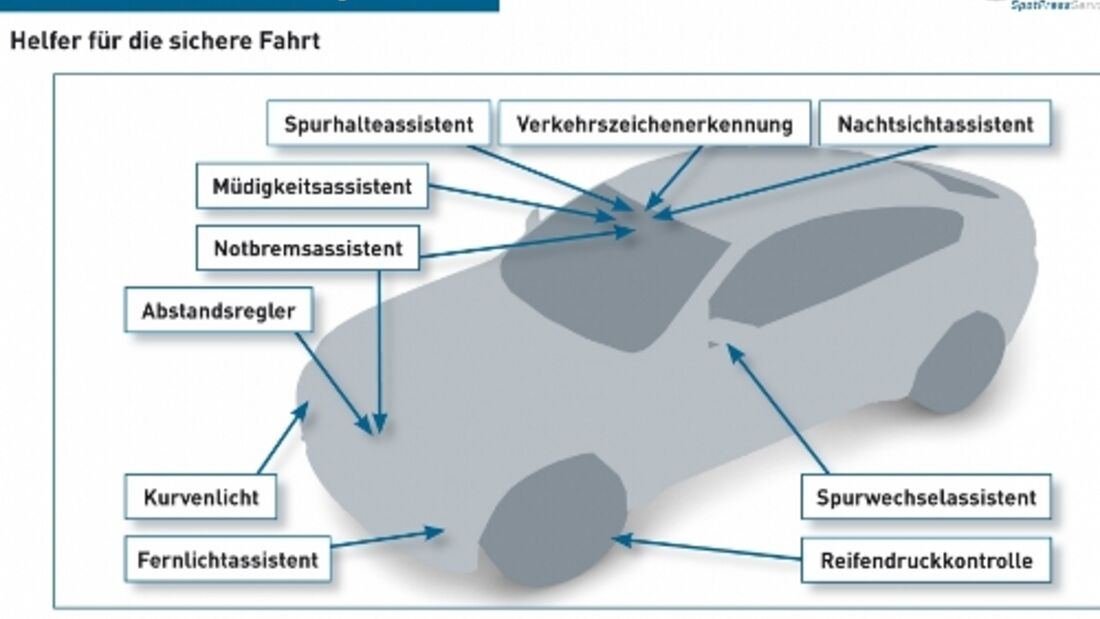 Helfer für die Sicherheit