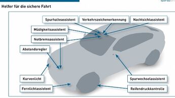 Helfer für die Sicherheit