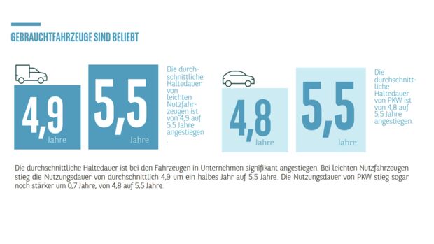 Infografiken aus dem Arval Fuhrpark- und Mobilitätsbarometer 2026 zu Herausforderungen im Fuhrpark, Haltedauer, vernetzten Fahrzeugen und Datennutzung.