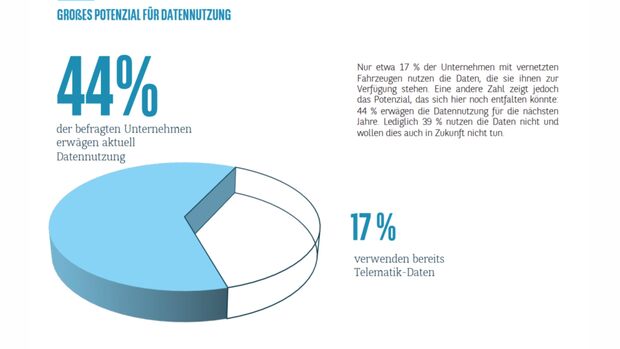 Infografiken aus dem Arval Fuhrpark- und Mobilitätsbarometer 2026 zu Herausforderungen im Fuhrpark, Haltedauer, vernetzten Fahrzeugen und Datennutzung.