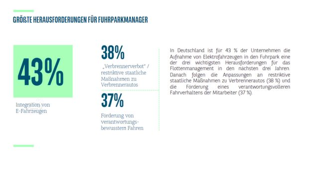 Infografiken aus dem Arval Fuhrpark- und Mobilitätsbarometer 2026 zu Herausforderungen im Fuhrpark, Haltedauer, vernetzten Fahrzeugen und Datennutzung.