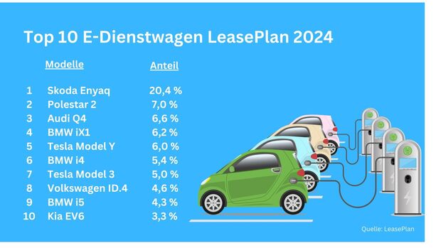 LeasePlan 2024