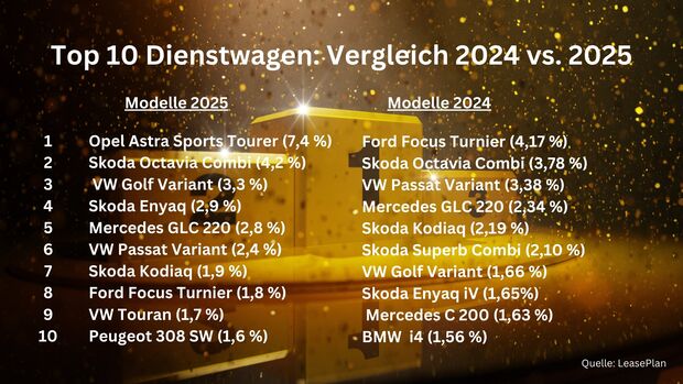 LeasePlan Dienstwagen-Ranking 2025