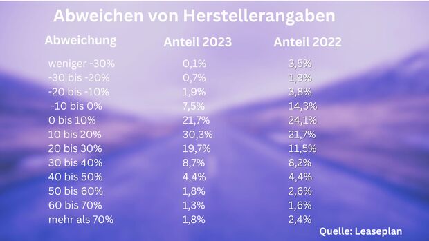 LeasePlan Kraftstoffverbrauch 2024 