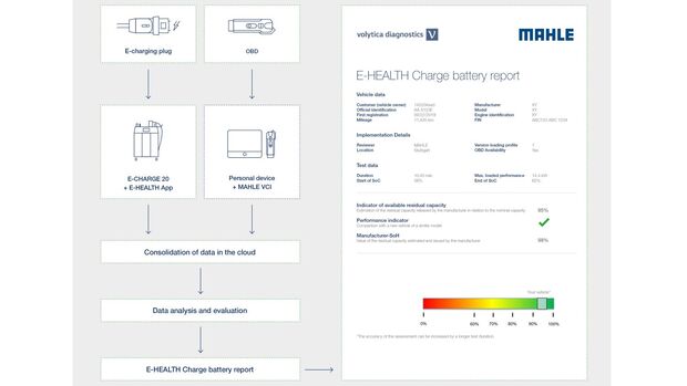 Mahle Batterie-Diagnose-System 2024
