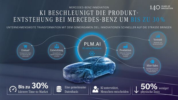 Mercedes 2026
