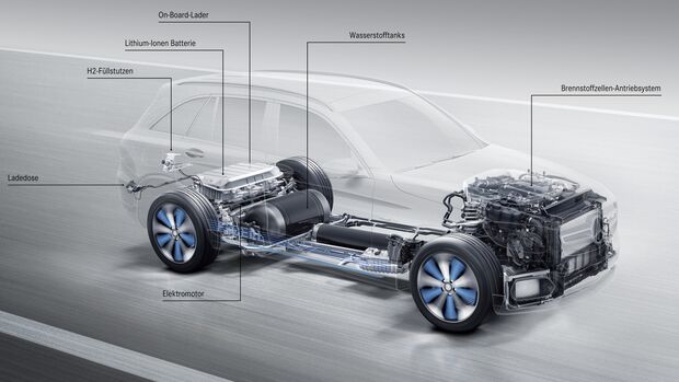 Mercedes GLC F-Cell 2018