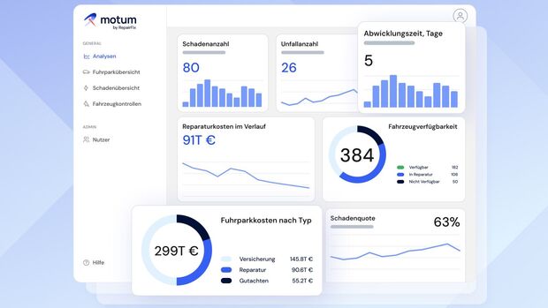 Motum Analyse-Dashboard 2025
