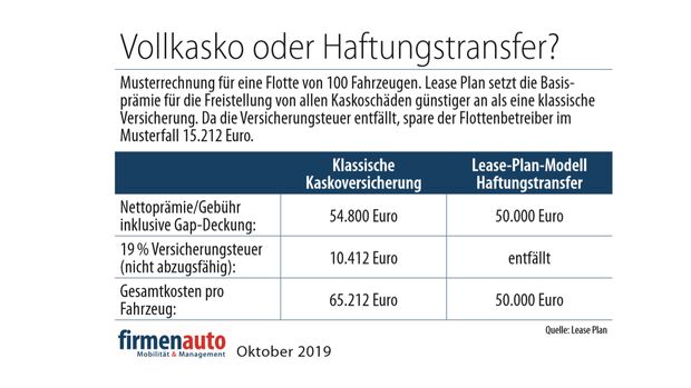 Musterrechnung Haftungstransfer