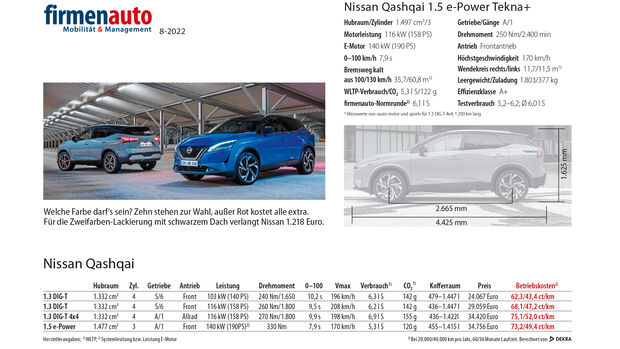 Nissan Qashqai Daten 2022