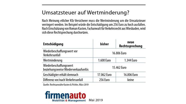Schadensrecht Umsatzsteuer