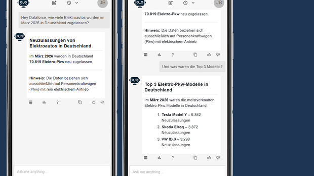 Smartphone-Screens zeigen eine Ask-Dataforce-Abfrage zu Elektroauto-Neuzulassungen und Top-Modellen in Deutschland.