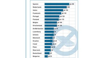 Telefonieren am Steuer, Handy