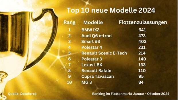 Top 10 neue Modelle 2024