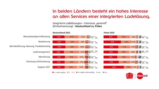 UTA Edenred Studie 2025
