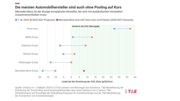 Übergang zu Elektroautos 2025